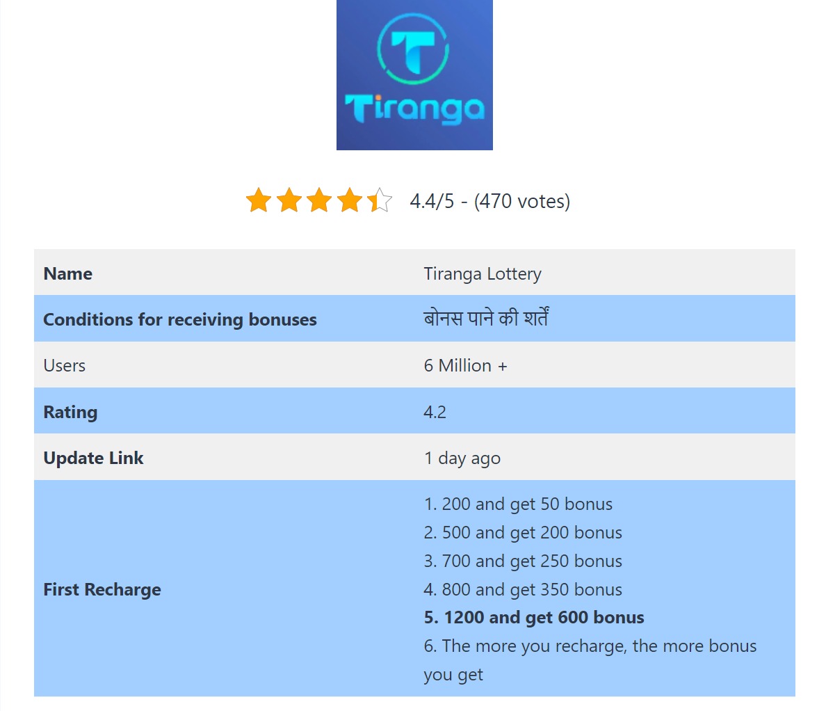 tiranga lottery game